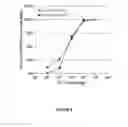 Fig. 07 - Methods for treating an infectious or neoplastic disease