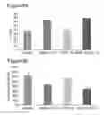 Fig. 09 - METHODS OF TREATING ACUTE MYELOID LEUKEMIA WITH A FLT3 MUTATION