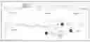 Fig. 01 - Branched multi-functional macromonomers and uses thereof