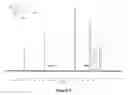 Fig. 12 - Branched multi-functional macromonomers and uses thereof