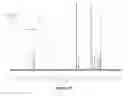 Fig. 18 - Branched multi-functional macromonomers and uses thereof