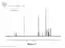 Fig. 20 - Branched multi-functional macromonomers and uses thereof