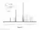Fig. 24 - Branched multi-functional macromonomers and uses thereof