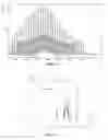 Fig. 27 - Branched multi-functional macromonomers and uses thereof