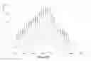Fig. 30 - Branched multi-functional macromonomers and uses thereof