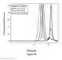 Fig. 57 - Branched multi-functional macromonomers and uses thereof