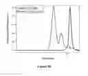 Fig. 58 - Branched multi-functional macromonomers and uses thereof