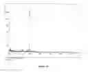 Fig. 62 - Branched multi-functional macromonomers and uses thereof