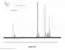 Fig. 66 - Branched multi-functional macromonomers and uses thereof