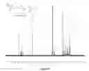 Fig. 68 - Branched multi-functional macromonomers and uses thereof