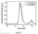 Fig. 76 - Branched multi-functional macromonomers and uses thereof