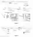 Fig. 85 - Branched multi-functional macromonomers and uses thereof