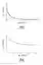 Fig. 02 - Peroxide Contact Lens Care Solution