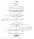 Fig. 10 - Tactile actuator and control method therefor