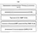 Fig. 01 - Methods for establishing and utilizing sensorimotor programs