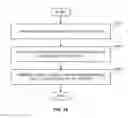 Fig. 12 - Safety systems for unmanned vehicles