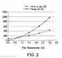 Fig. 03 - Progressive rate case cushion