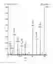 Fig. 06 - Method of producing soluble polyphosphides from red phosphorous using alkali metal compounds and organic solvents