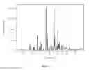 Fig. 02 - Solid forms of an S-Nitrosoglutathione reductase inhibitor