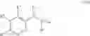 Fig. 33 - Pyridazine derivatives as EAAT2 activators