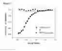 Fig. 08 - MCL-1 antagonists