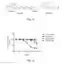 Fig. 08 - Itraconazole analogs and use thereof