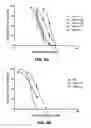 Fig. 04 - Triazole derivatives of melampomagnolide B and methods of use thereof