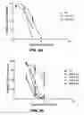 Fig. 05 - Triazole derivatives of melampomagnolide B and methods of use thereof