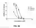 Fig. 06 - Triazole derivatives of melampomagnolide B and methods of use thereof