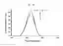 Fig. 16 - Gold complex-containing cancer activity composition