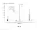 Fig. 18 - Compositions useful in therapy of autophagy-related pathologies, and methods of making and using the same