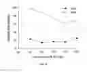Fig. 37 - Compositions useful in therapy of autophagy-related pathologies, and methods of making and using the same