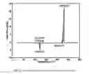Fig. 07 - Crystalline forms of ethyl ((S)-((((2R,5R)-5-(6-amino-9H-purin-9-yl)-4-fluoro-2,5-dihydrofuran-2-yl)oxy)methyl)(phenoxy)phosphoryl(-L-alaninate