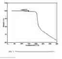 Fig. 08 - Crystalline forms of ethyl ((S)-((((2R,5R)-5-(6-amino-9H-purin-9-yl)-4-fluoro-2,5-dihydrofuran-2-yl)oxy)methyl)(phenoxy)phosphoryl(-L-alaninate