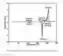 Fig. 22 - Crystalline forms of ethyl ((S)-((((2R,5R)-5-(6-amino-9H-purin-9-yl)-4-fluoro-2,5-dihydrofuran-2-yl)oxy)methyl)(phenoxy)phosphoryl(-L-alaninate