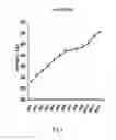 Fig. 02 - Compound for treating sequelae of ischemic cerebral stroke