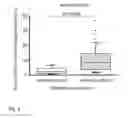Fig. 02 - USE OF HUMAN DERIVED IMMUNOSUPPRESSIVE PROTEINS AND PEPTIDES AS MEDICAMENTS