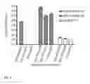 Fig. 07 - USE OF HUMAN DERIVED IMMUNOSUPPRESSIVE PROTEINS AND PEPTIDES AS MEDICAMENTS