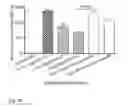 Fig. 09 - USE OF HUMAN DERIVED IMMUNOSUPPRESSIVE PROTEINS AND PEPTIDES AS MEDICAMENTS