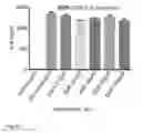Fig. 22 - USE OF HUMAN DERIVED IMMUNOSUPPRESSIVE PROTEINS AND PEPTIDES AS MEDICAMENTS