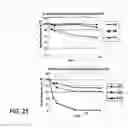 Fig. 46 - POLYPEPTIDES, ANTIBODY VARIABLE DOMAINS & ANTAGONISTS