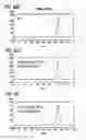Fig. 49 - POLYPEPTIDES, ANTIBODY VARIABLE DOMAINS & ANTAGONISTS