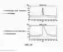 Fig. 52 - POLYPEPTIDES, ANTIBODY VARIABLE DOMAINS & ANTAGONISTS