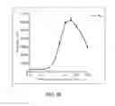 Fig. 63 - POLYPEPTIDES, ANTIBODY VARIABLE DOMAINS & ANTAGONISTS