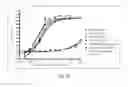 Fig. 64 - POLYPEPTIDES, ANTIBODY VARIABLE DOMAINS & ANTAGONISTS