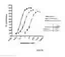 Fig. 65 - POLYPEPTIDES, ANTIBODY VARIABLE DOMAINS & ANTAGONISTS