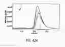Fig. 67 - POLYPEPTIDES, ANTIBODY VARIABLE DOMAINS & ANTAGONISTS