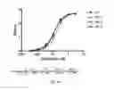 Fig. 72 - POLYPEPTIDES, ANTIBODY VARIABLE DOMAINS & ANTAGONISTS