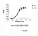 Fig. 74 - POLYPEPTIDES, ANTIBODY VARIABLE DOMAINS & ANTAGONISTS