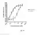 Fig. 76 - POLYPEPTIDES, ANTIBODY VARIABLE DOMAINS & ANTAGONISTS